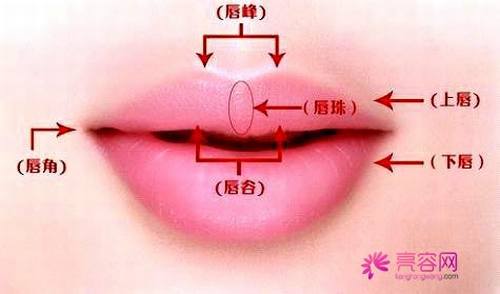 想要做M唇的妹子看过来！纹唇术的果好不好呢？什么是纹唇术？