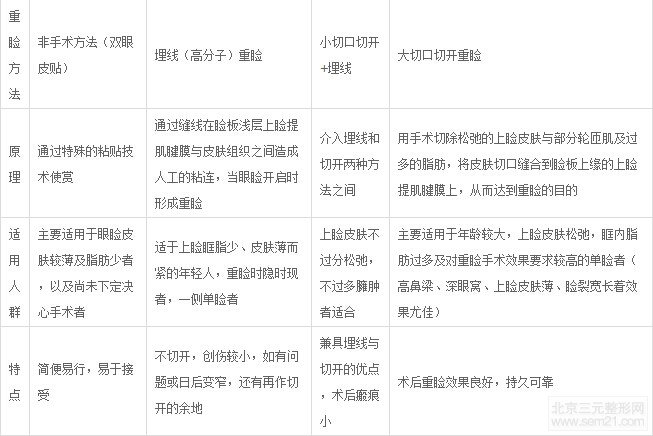吸雕双眼皮是长期的吗,价格多少钱?