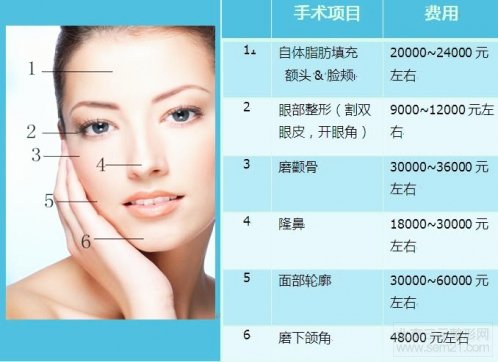 韩国整形好吗,哪家医院好,价格多少钱?