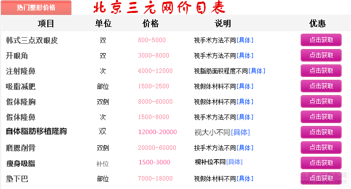 北京同仁医院怎么样,除皱隆胸技术果好吗?