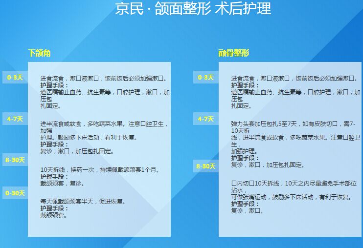 北京京民医院下颌角磨骨多少钱？好吗？