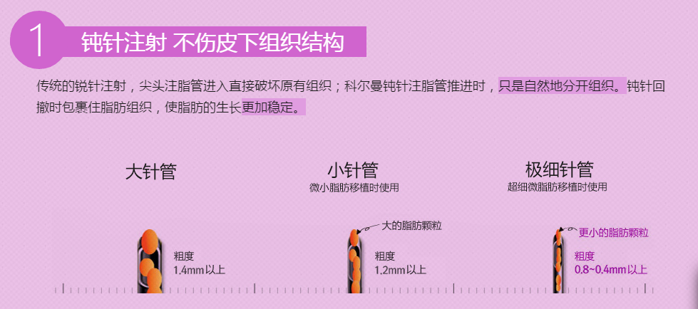 上海华美袁玉坤自体脂肪移植 上海华美袁玉坤自体脂肪隆胸多少钱?好吗?