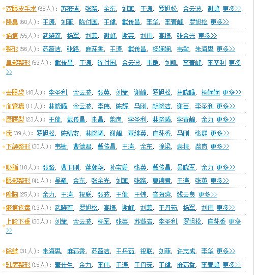 上海九院推荐医生 上海九院推荐医生