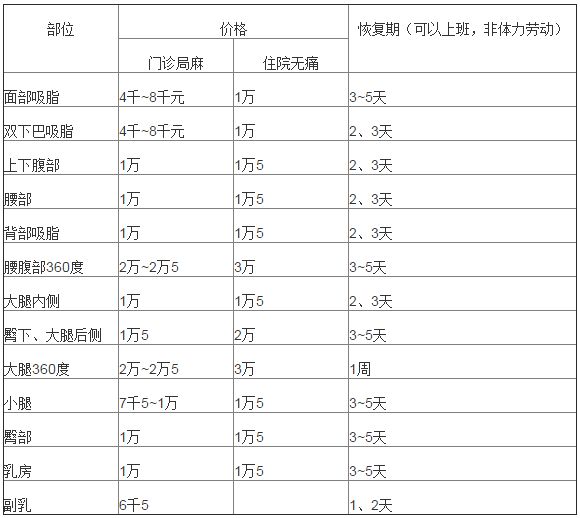 北京八大处吸脂价格表 北京八大处吸脂价格表