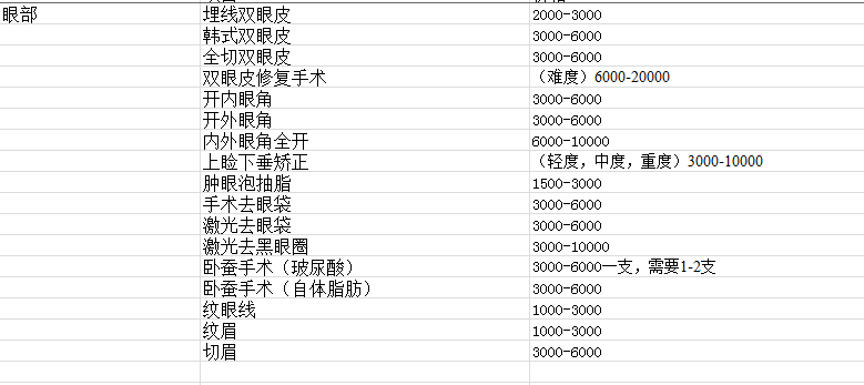 眼部整形价格表