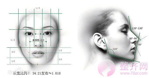 隆鼻手术对于面部轮廓的改良有什么作用?