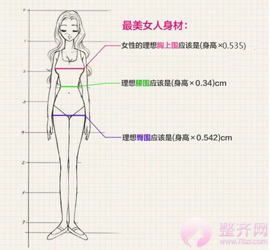 假体结合自体脂肪隆胸整形趋势