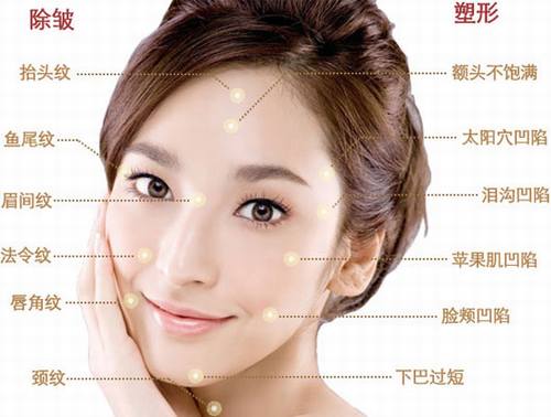 自体脂肪填充面部是怎么样的？如何避免失败？