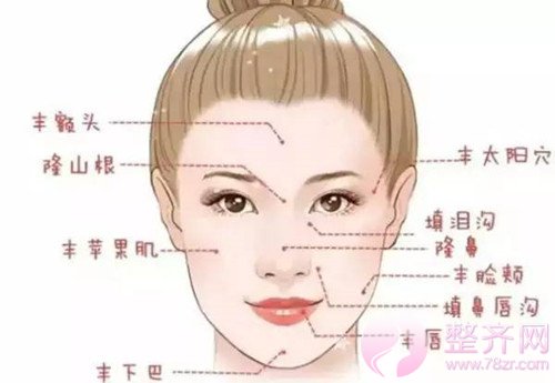 自体脂肪填充,让你拥有美女的容颜!