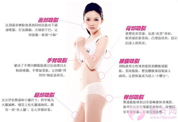 吸脂塑型的好方法你知道吗?