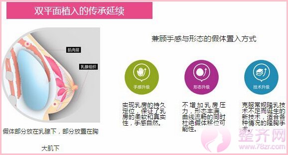 胸部符合哪些数据才好看呢?