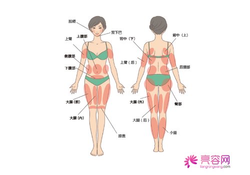 聚能吸脂真的有那么好吗？种种细节透露出好事将近