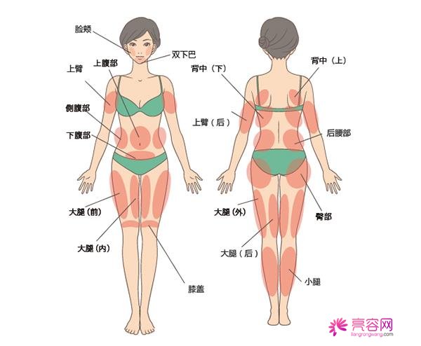 水动力吸脂减肥价格是多少？吸脂注意事项分析，一起来看相关介绍