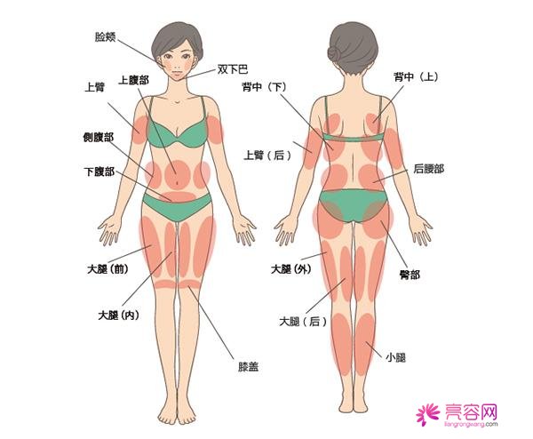 水动力吸脂减肥价格是多少？吸脂注意事项分析，一起来看相关介绍