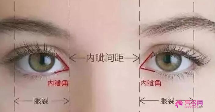 青海省人民医院整形外科怎么样？高东旺医生+双眼皮手术案例