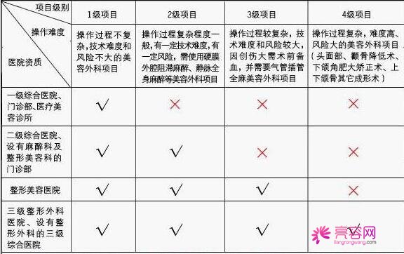 双眼皮医院怎么选